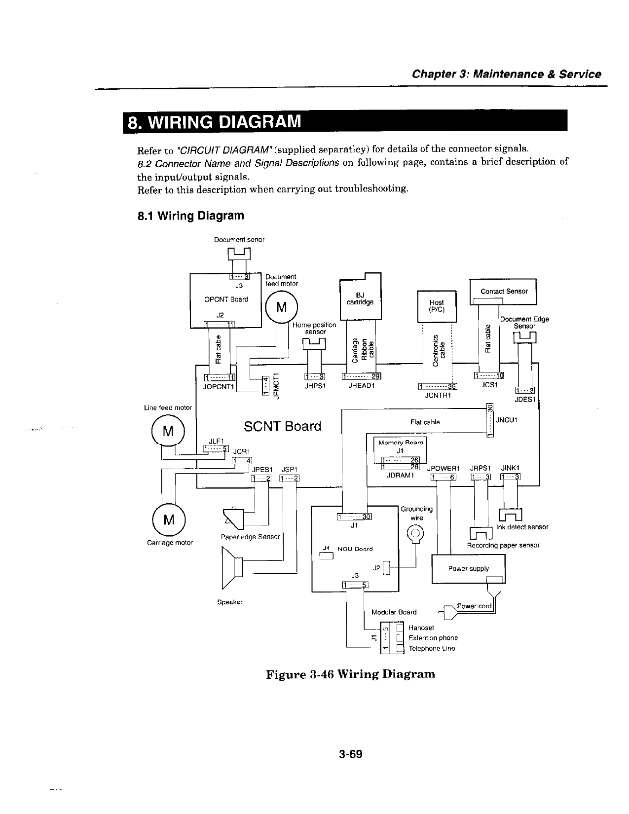 Canon MultiPASS MP-C2500 Service Manual-5